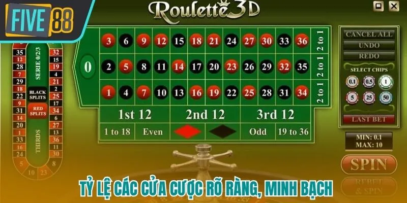 Nhà cái Five88 đưa ra tỷ lệ cược rõ ràng, minh bạch cho các cửa 